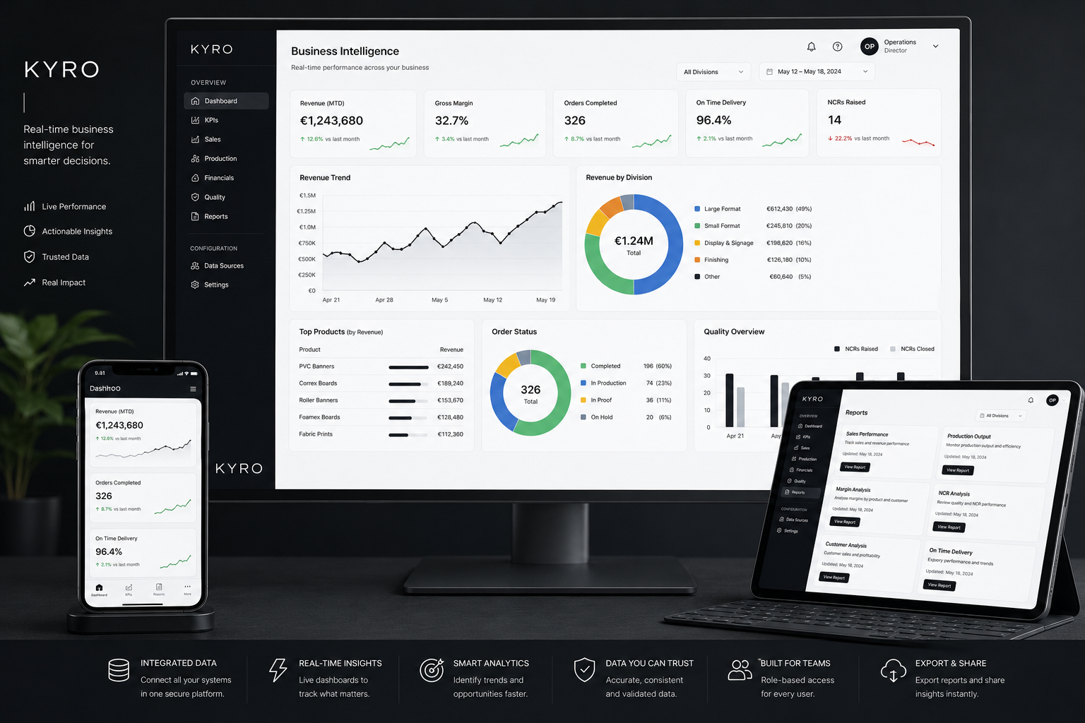 Business intelligence interface concept